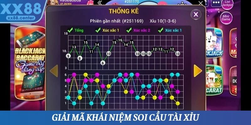 Giải thích chi tiết khái niệm soi cầu tài xỉu là như nào